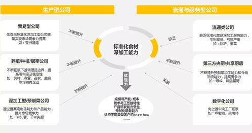 探訪2000家門店——萬(wàn)字餐飲業(yè)投資秘籍