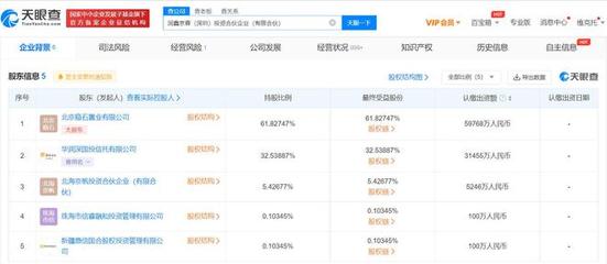 華潤信托等投資成立合伙企業，注冊資本9億布局投資信息咨詢領域