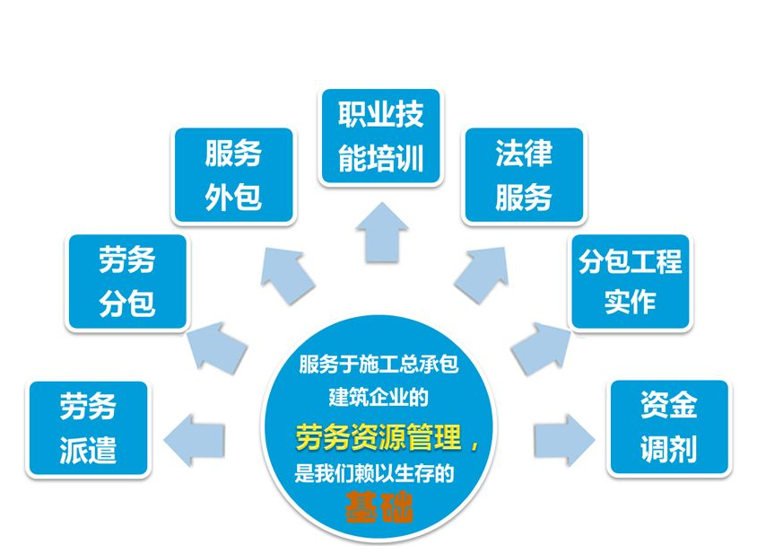 勞務派遣信息管理系統軟件 優化工程管理服務的核心工具