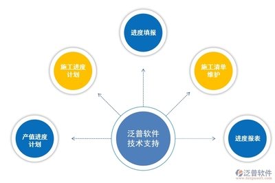 工程項目生產進度管理軟件的全面解析與工程管理服務