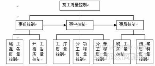 PMC管理模式在國內(nèi)工程領(lǐng)域的應(yīng)用與工程管理服務(wù)創(chuàng)新