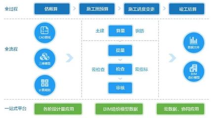 工程造價(jià)與工程管理服務(wù) 項(xiàng)目成功的關(guān)鍵雙翼