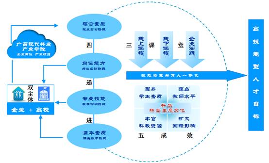 踐行生態(tài)文明思想，創(chuàng)新“三全育人”模式 廣西生態(tài)工程職業(yè)技術(shù)學(xué)院軟件開(kāi)發(fā)專(zhuān)業(yè)的實(shí)踐探索