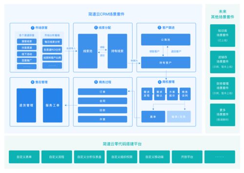 CRM客戶(hù)管理系統(tǒng)的三大核心功能及其在軟件開(kāi)發(fā)中的實(shí)現(xiàn)
