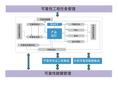 故障模式分析服務(wù)報(bào)價(jià) 北京瑞風(fēng)協(xié)同科技股份有限公司工程管理服務(wù)詳解