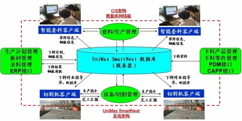 智格行業解決方案 驅動數字化轉型的軟件開發新范式