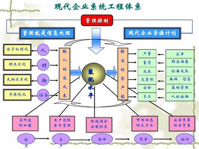 第二講 設(shè)備點(diǎn)檢工程學(xué)軟件開發(fā)的核心理念與實(shí)踐路徑