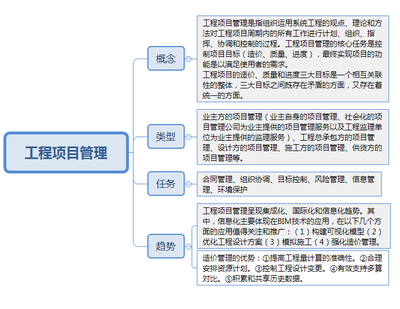 2018一級(jí)造價(jià)工程師《造價(jià)管理》高頻考點(diǎn)精講 工程項(xiàng)目管理類型與工程管理服務(wù)