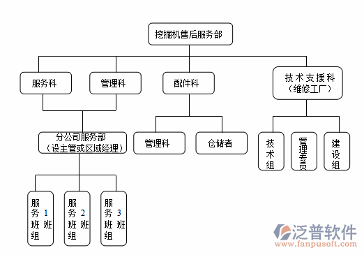 工程機(jī)械售后服務(wù)管理的優(yōu)化策略與工程管理服務(wù)的融合